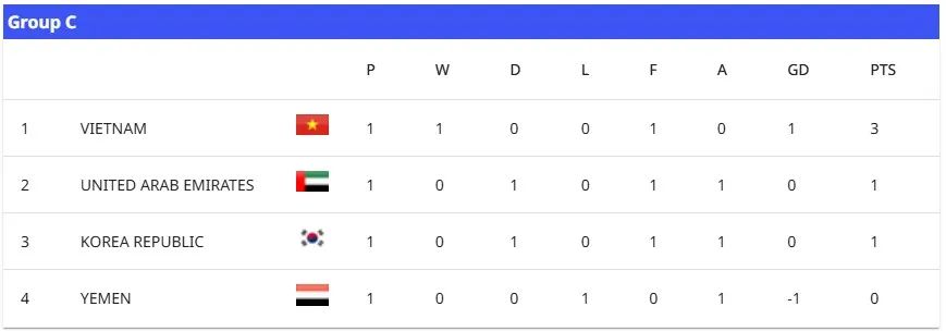 Group C - AFC U17.jpg