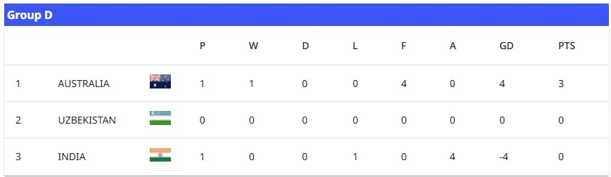 Group D - AFC U17.jpg