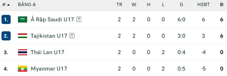 Group A - U17 Asean Cup.jpg