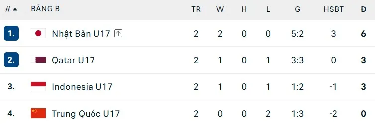 Group B- U17 Asean Cup.jpg