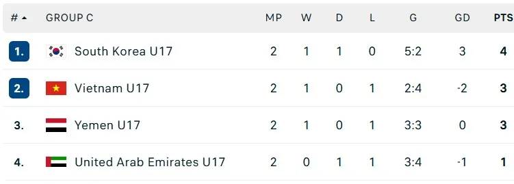 Group C- U17 Asean Cup.jpg