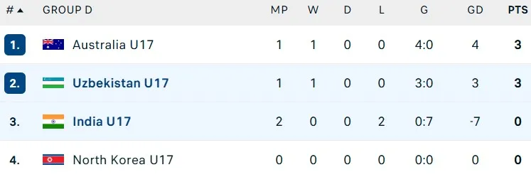 Group D-U17 Asean Cup.jpg