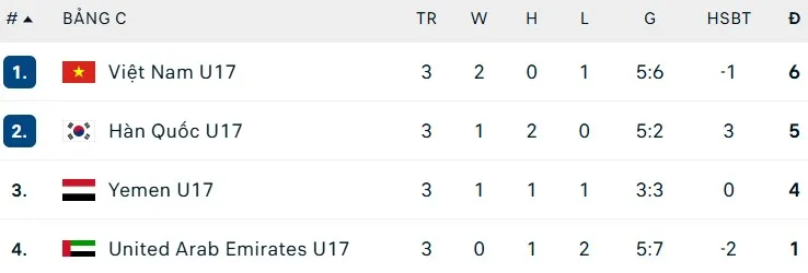 Group C - AFC Asian Cup U17.jpg