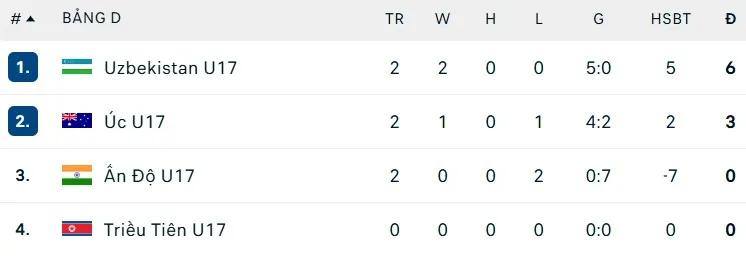 Group D - AFC Asian Cup U17.jpg