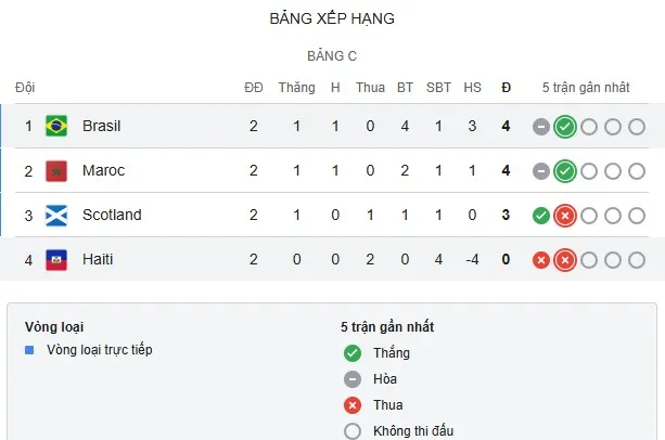 Group C.jpg