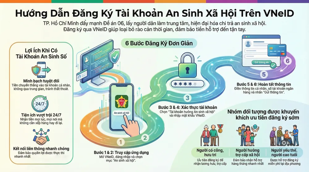 Hướng dẫn đăng ký chi trả an sinh xã hội qua ứng dụng VNeID.jpg