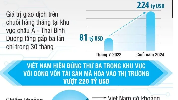 Công nghệ blockchain: Việt Nam không đứng ngoài cuộc