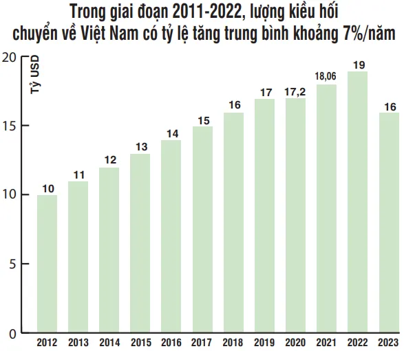 Nguồn: NGÂN HÀNG THẾ GIỚI