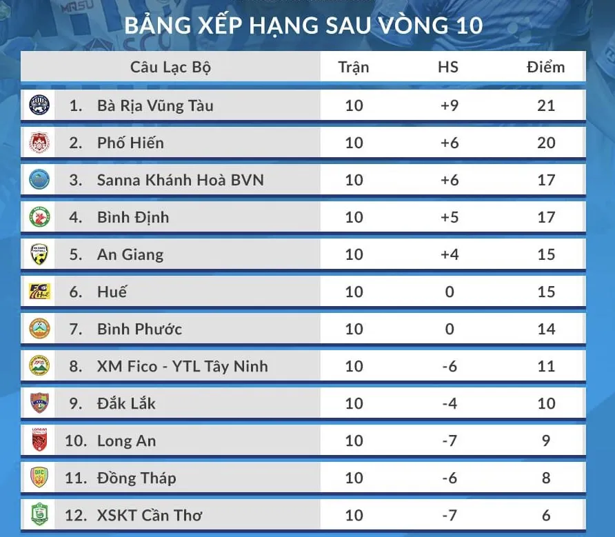 Vòng 11 giải hạng Nhất quốc gia - LS 2020: Bình Định và thử thách tham vọng ảnh 2