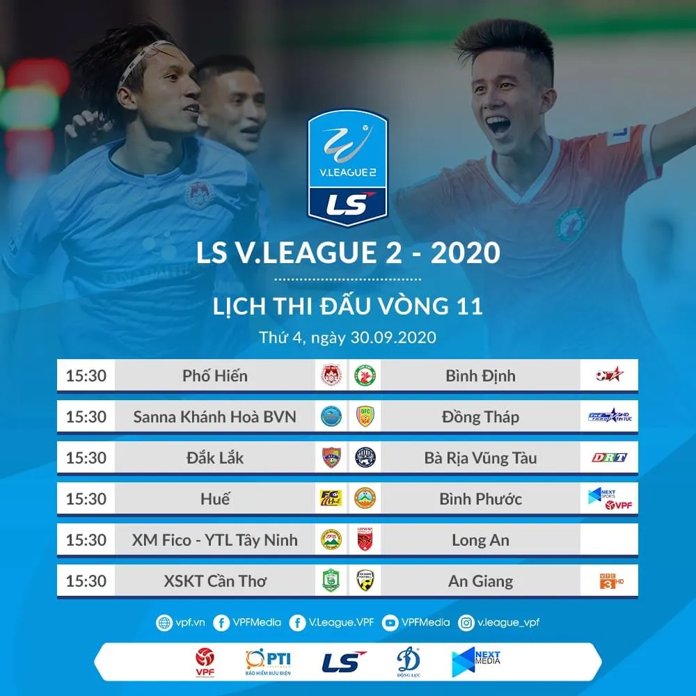 Vòng 11 giải hạng Nhất quốc gia - LS 2020: Bình Định và thử thách tham vọng ảnh 1