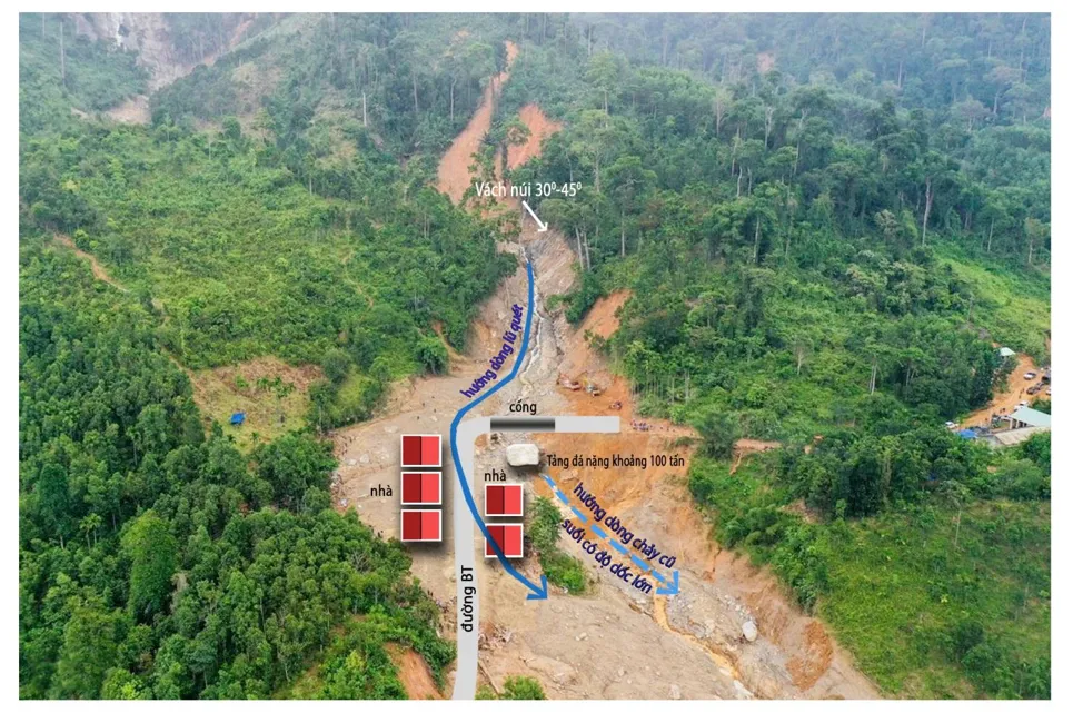 Đã xác định được nguyên nhân gây lũ quét, sạt lở đất tại Trà Leng ảnh 1