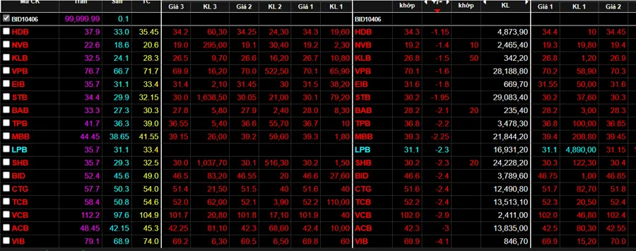 VN Index ‘đứng hình’, nhà đầu tư bật ngửa vì mua 'hớ’ ảnh 1
