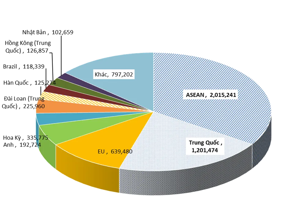 Doanh nghiệp thép chuẩn bị đón tương lại u ám của thị trường xuất khẩu ảnh 1