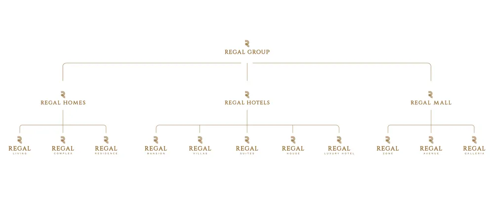 Định chế Holding Regal Group và kiến tạo hệ sinh thái đa trải nghiệm tỷ đô