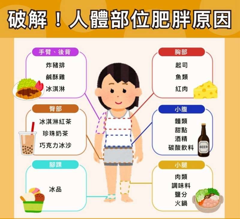 （示意圖源：互聯網）