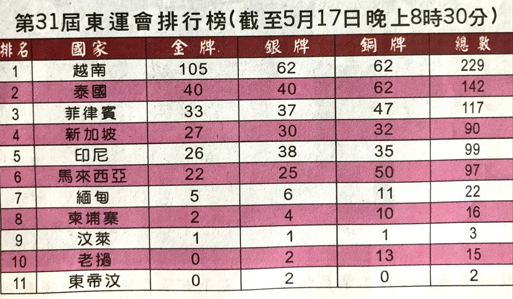 古典式摔跤隊為我國奪得６枚金牌 ảnh 1