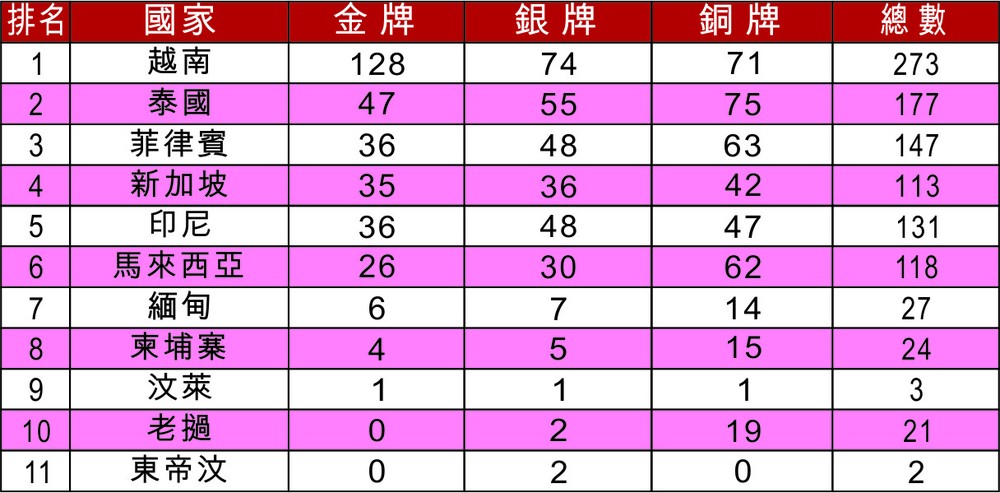 越南田徑隊完成大會指標 ảnh 1