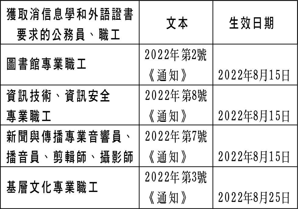 各項新政策自今年８月份起生效（上） ảnh 1