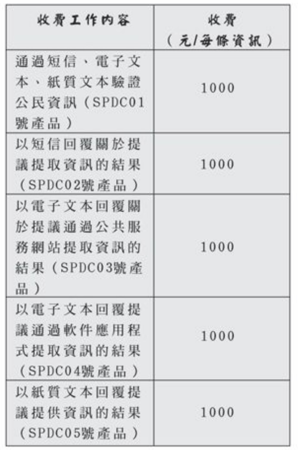 各項新政策自今年９月份起生效 ảnh 1