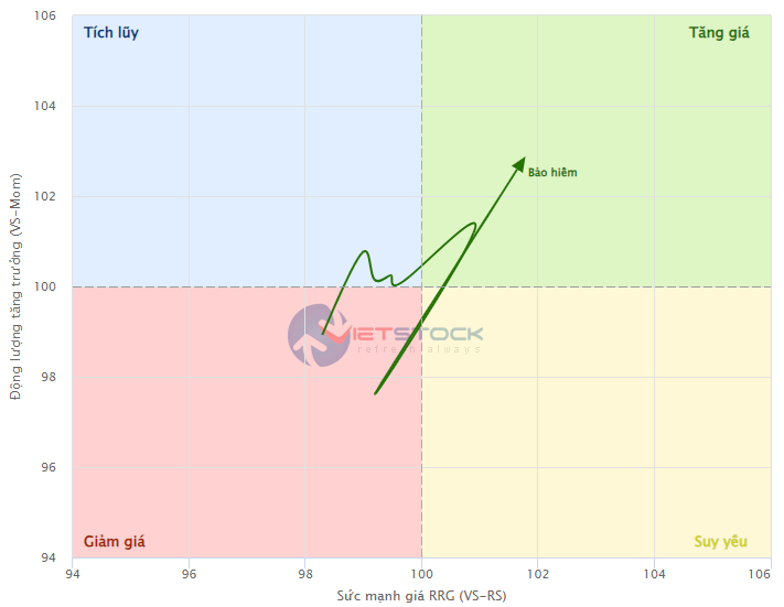 证券市场房地产股票涨价