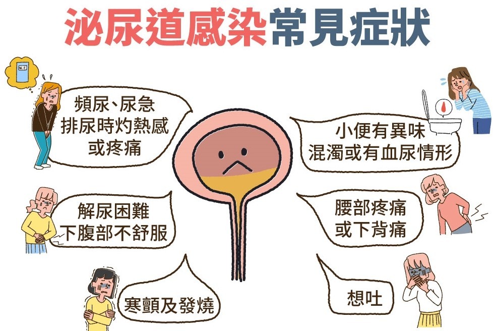 泌尿道感染会自己好吗？