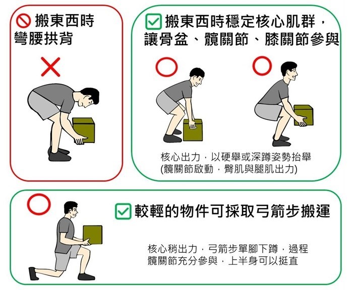 搬东西会腰酸背痛原因