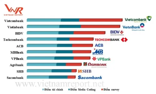 Ngân hàng đối mặt với rủi ro tín dụng tiêu dùng ảnh 1