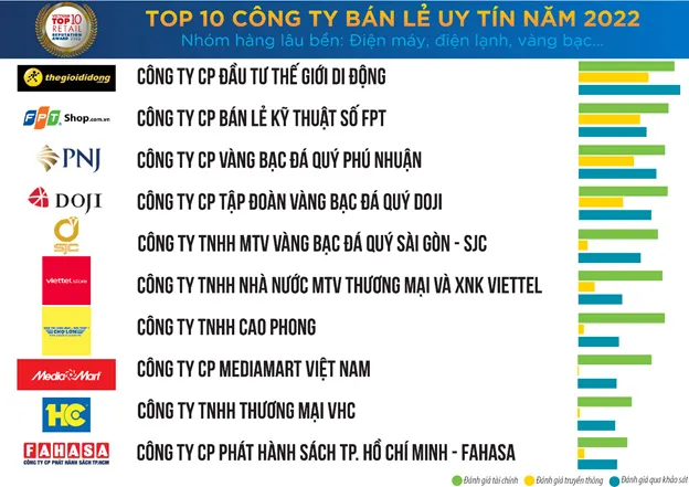 Những tháng cuối năm, triển vọng kinh doanh bán lẻ sẽ khả quan hơn ảnh 2