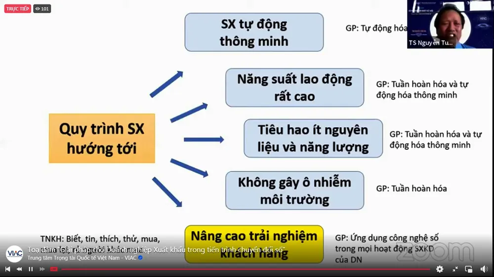 Đầu ra nông sản qua kênh thương mại điện tử còn hạn chế ảnh 1
