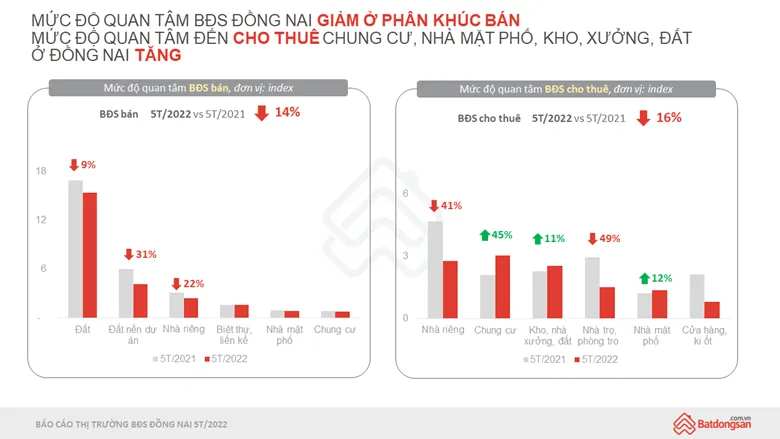 Nhà đầu tư TPHCM quan tâm nhiều đến đất nền ở Đồng Nai và Bà Rịa - Vũng Tàu ảnh 1