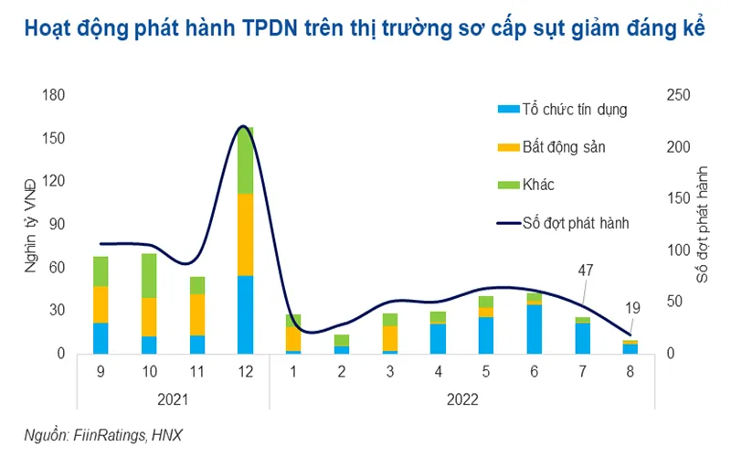 Thị trường trái phiếu lao dốc, lộ diện ‘sức khỏe’ nhiều doanh nghiệp ảnh 1