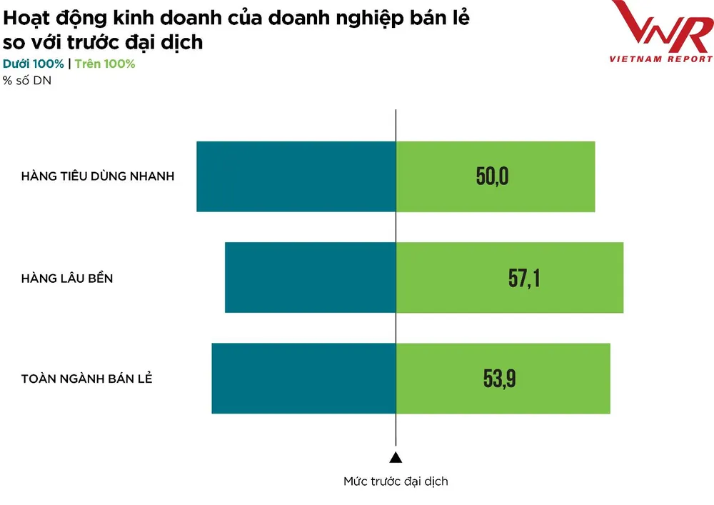 Ngành bán lẻ thay ‘áo mới’ sau đại dịch Covid-19 ảnh 2