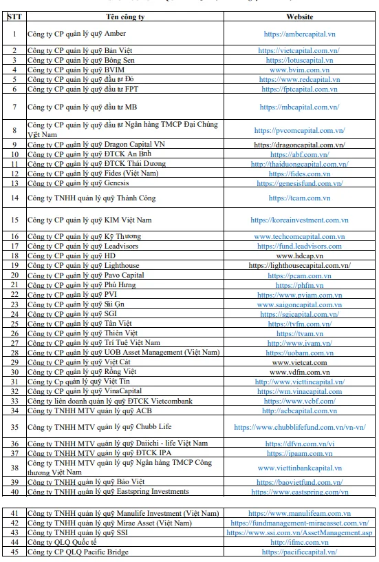Danh sách và website 45 công ty quản lý quỹ được Ủy ban Chứng khoán Nhà nước cấp phép để nhà đầu tư có thể tìm hiểu. Ảnh: UBCKNN