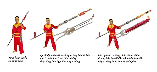 Cách quân Tây Sơn dùng vũ khí hỏa cầu. Ảnh minh họa