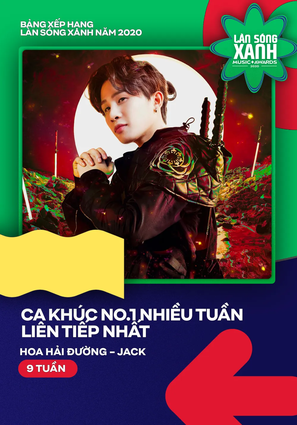 Hoài Lâm, Bích Phương, Jack khuynh đảo bảng xếp hạng Làn sóng xanh 2020 ảnh 4