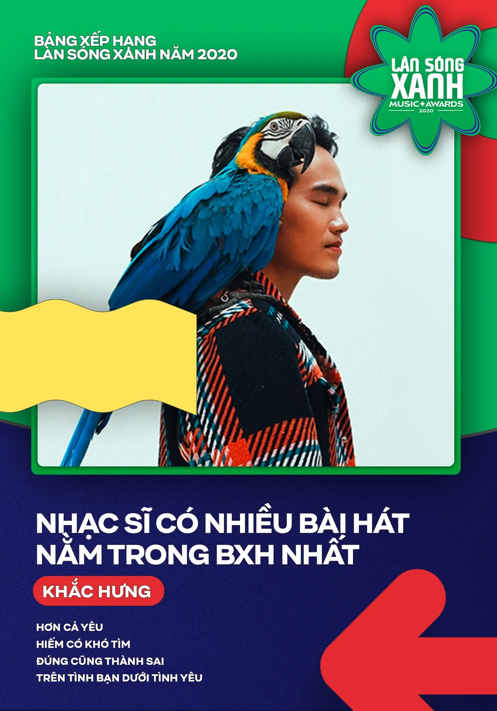 Hoài Lâm, Bích Phương, Jack khuynh đảo bảng xếp hạng Làn sóng xanh 2020 ảnh 5