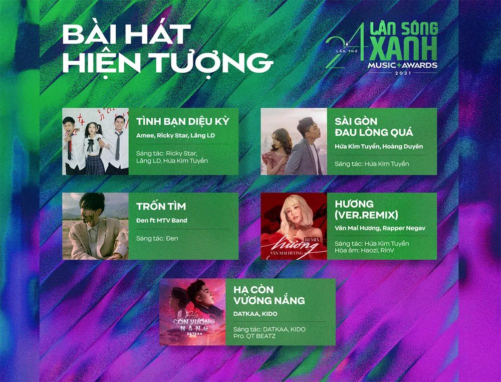 Đen ​Vâu, Soobin Hoàng Sơn, Sơn Tùng M-TP nhận nhiều đề cử Giải thưởng Làn Sóng Xanh 2021 ảnh 5