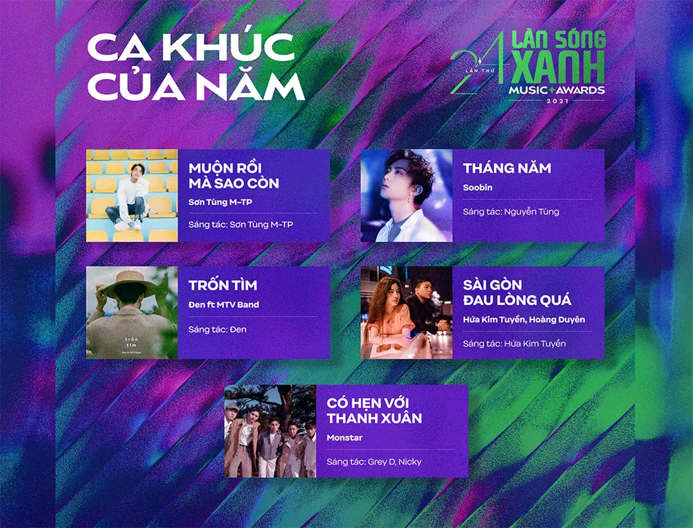 Đen ​Vâu, Soobin Hoàng Sơn, Sơn Tùng M-TP nhận nhiều đề cử Giải thưởng Làn Sóng Xanh 2021 ảnh 4