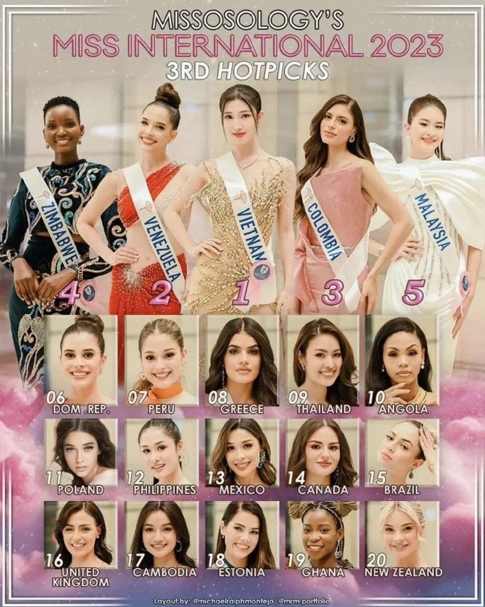 Phương Nhi được Trang sắc đẹp Missosology ưu ái xếp hạng cho ngôi vị cao nhất