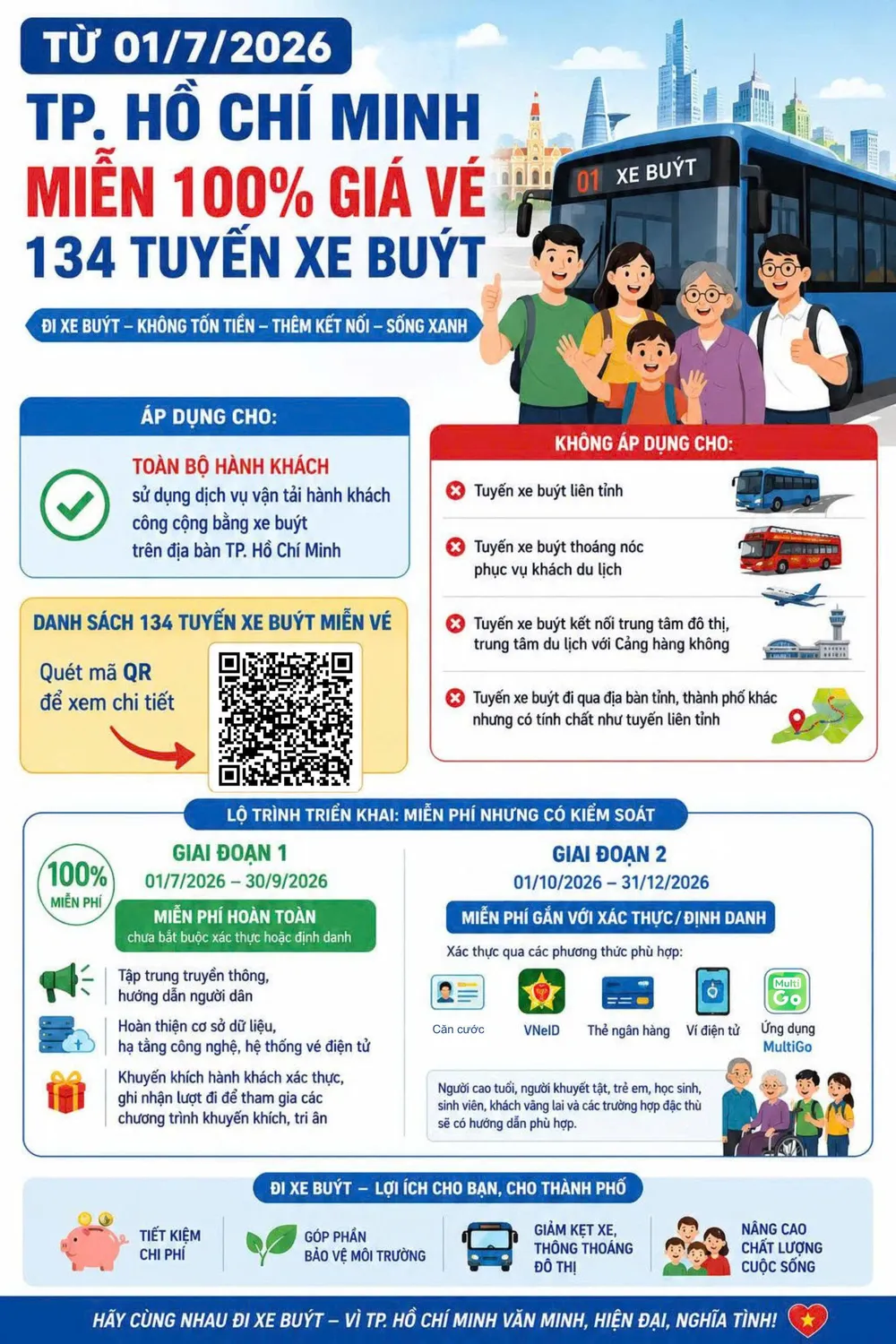 134 tuyến xe buyt.jpg