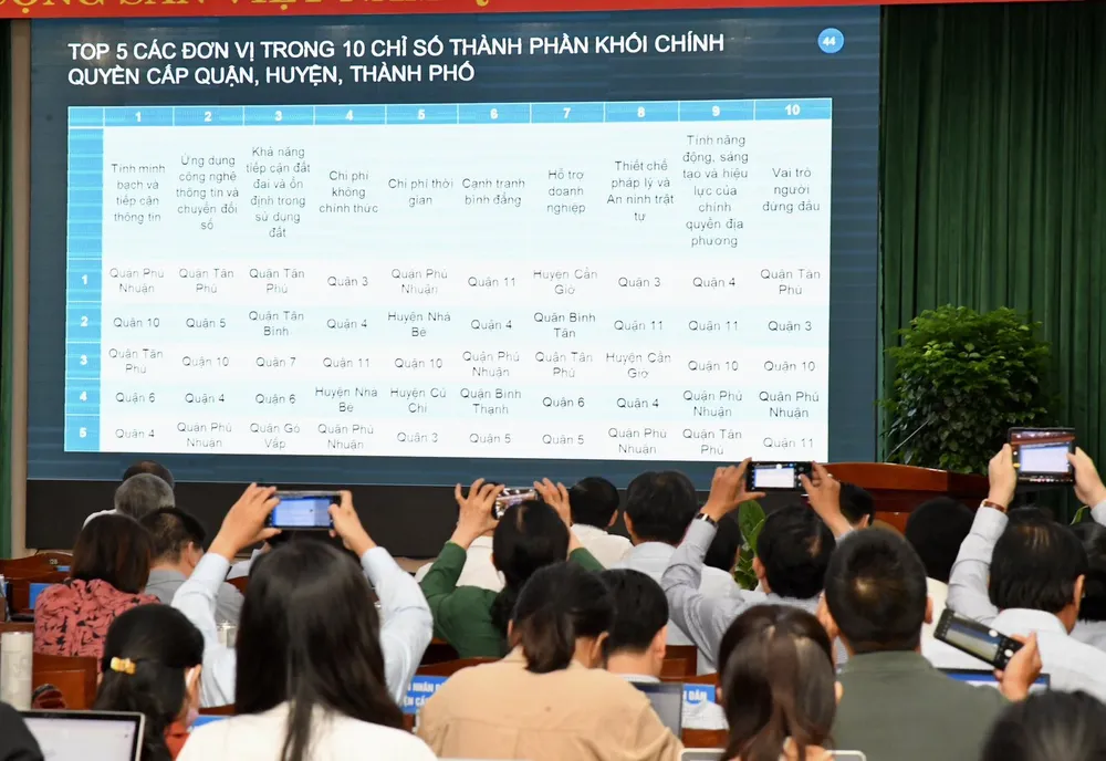 Quận Phú Nhuận là đơn vị dẫn đầu về chỉ số DDCI trong khối quận huyện. Ảnh: VIỆT DŨNG.