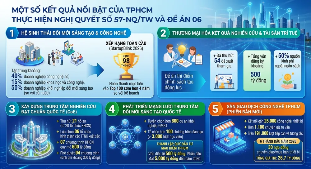 Info KHCN
