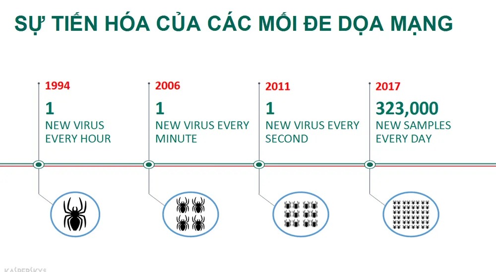 Việt Nam là quốc gia có thư rác hàng đầu thế giới ảnh 1
