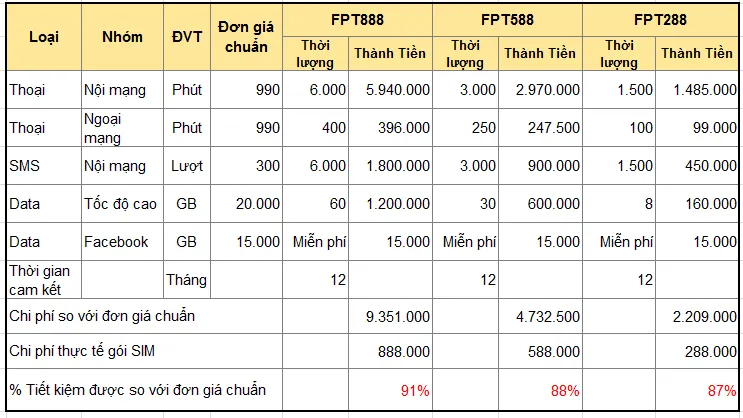 FPT Shop trợ giá điện thoại đến 8,5 triệu đồng ảnh 1