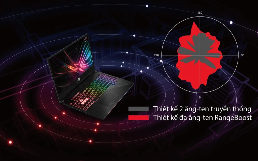 ASUS Republic of Gamers ra mắt laptop gaming viền mỏng Strix SCAR II và Hero II  ảnh 2