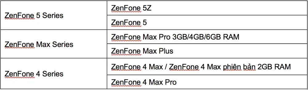 ASUS bảo hành siêu tốc trong 1 giờ với ZenFone  ảnh 2