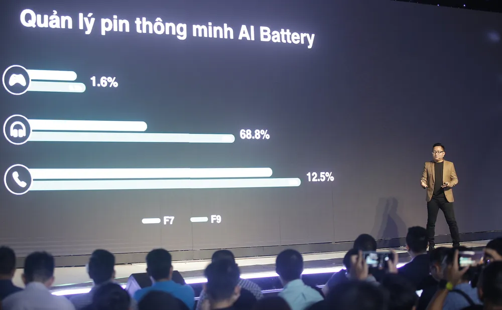 Từ VOOC, nghĩ đến Super VOOC ảnh 2