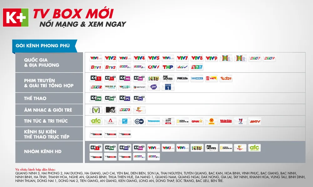 K+ thêm K+ TV Box  ảnh 2