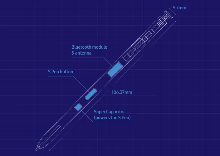 Nhờ đâu S Pen trên Note9 linh hoạt hơn? ảnh 1