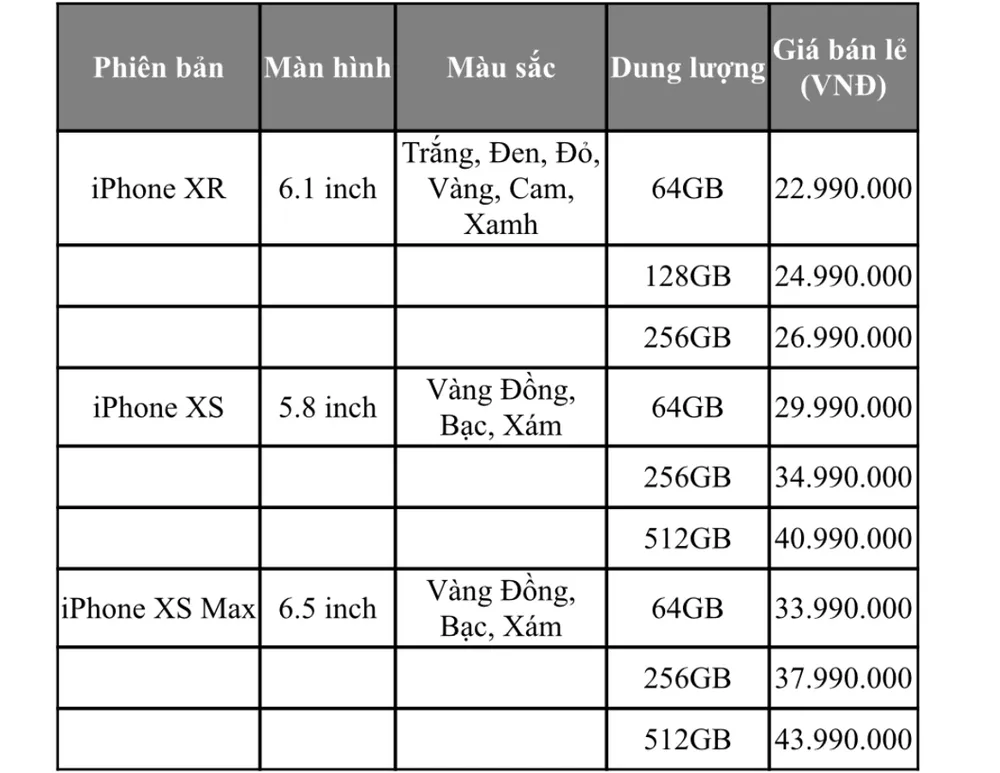 Ngày 2-11, FPT Shop giao iPhone XS, XS Max, XR chính hãng cho người mua ảnh 2